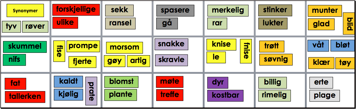 Skriveopplæring | UNDERVISNINGSMETODER – last ned gratis