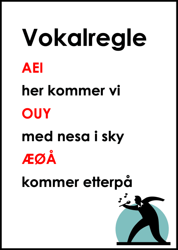 Vokalregle NY