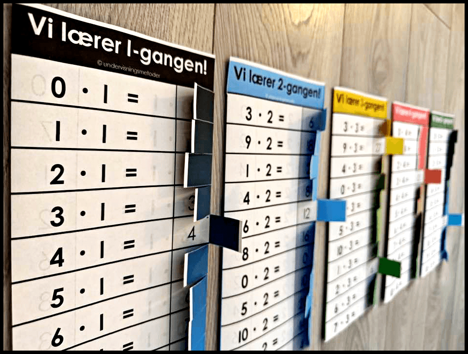 MULTIPLIKASJONSKORT: 1- 10-gangen