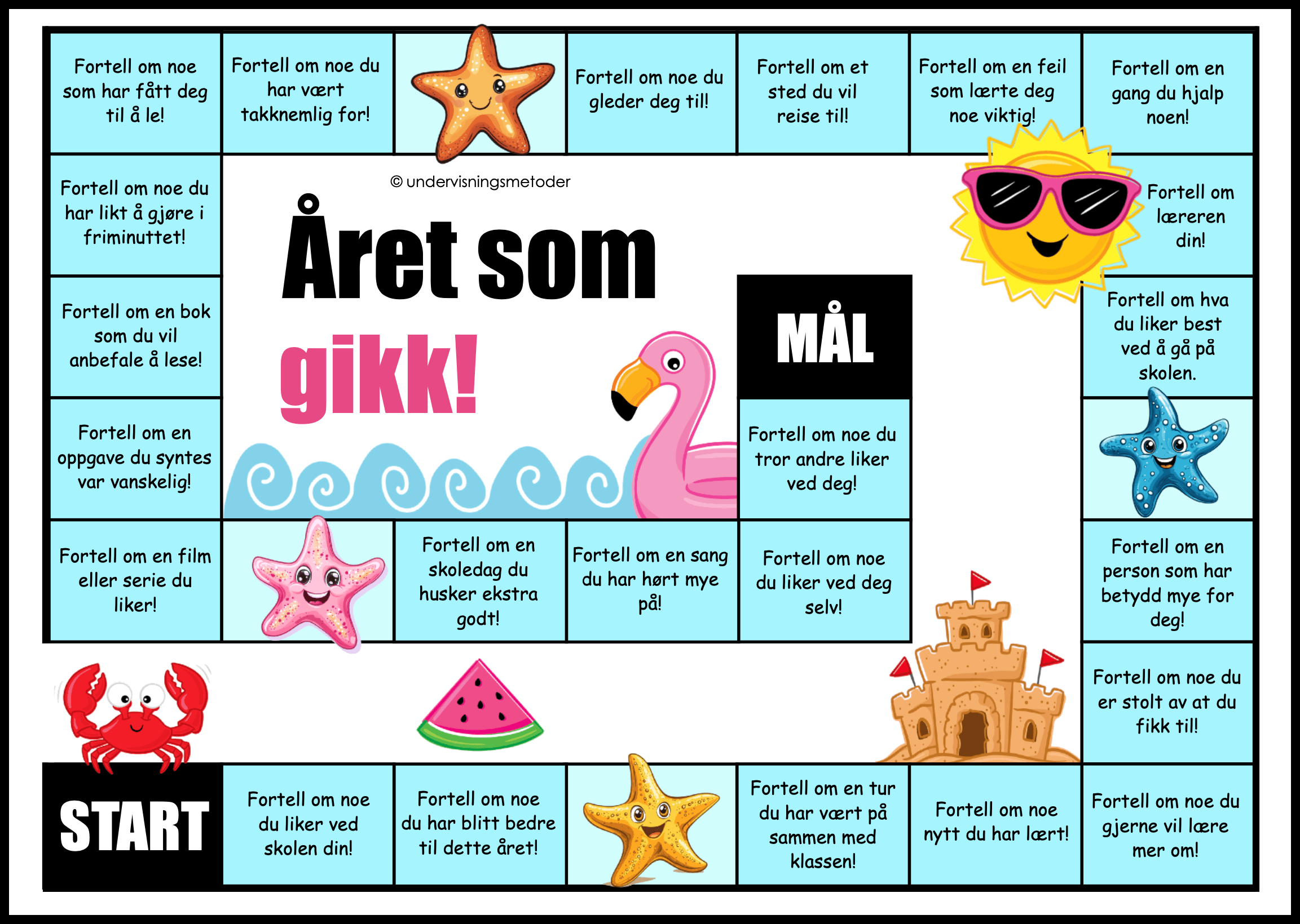 Fortell om aaret som gikk
