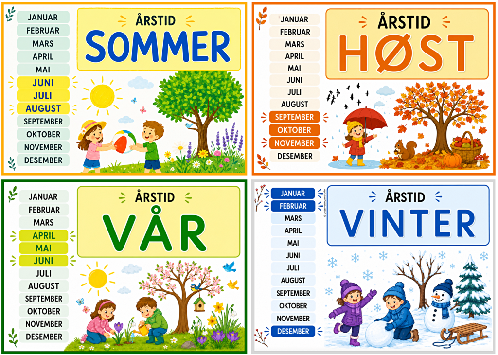 plakater de fire aarstidene