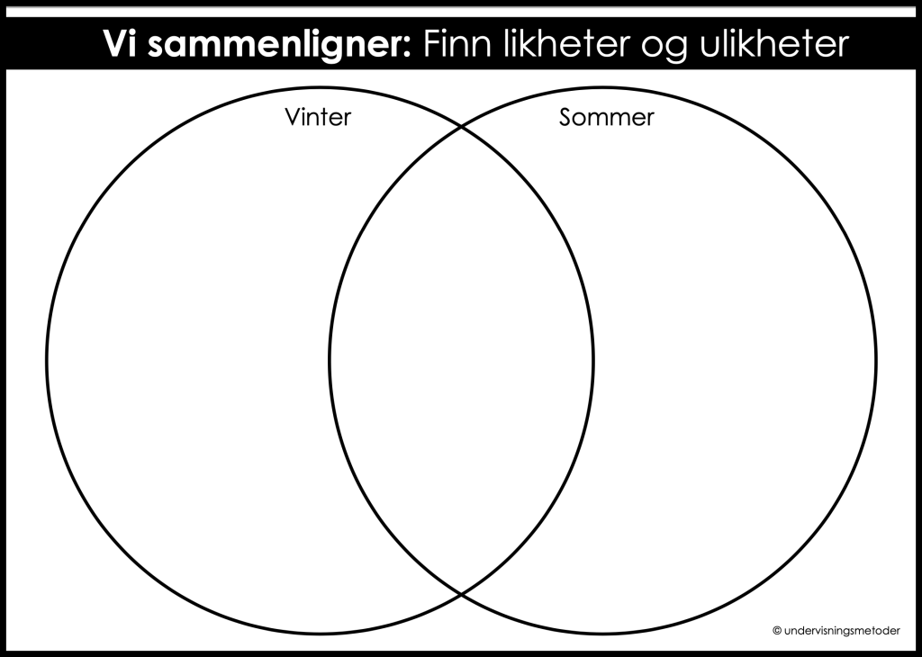 vi sammenligner sommer og vinter