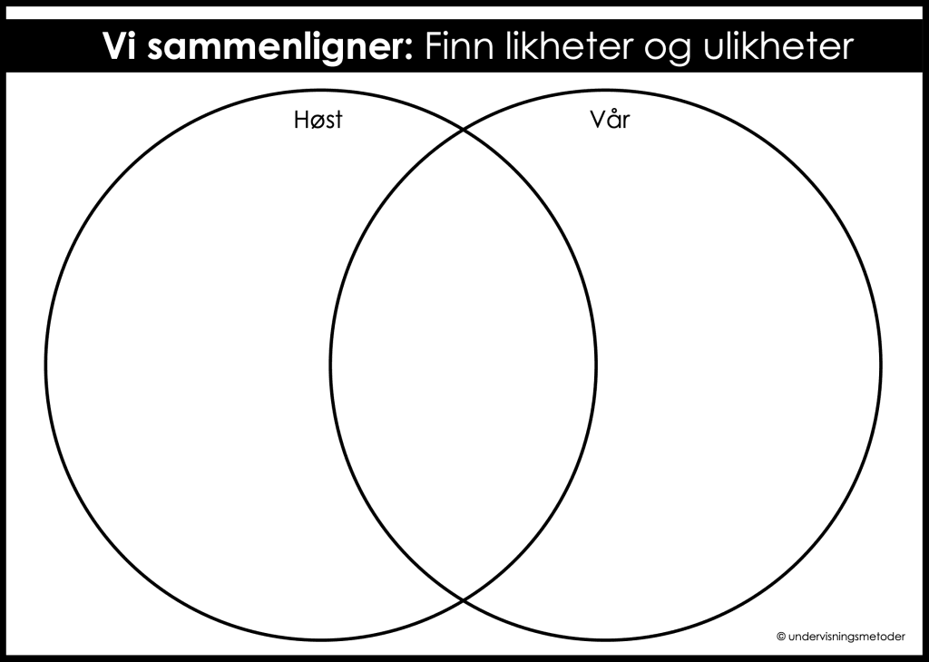vi sammenligner host og vaar