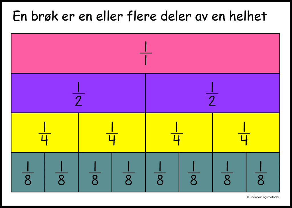Brøk 3 en broek er en del av en helhet