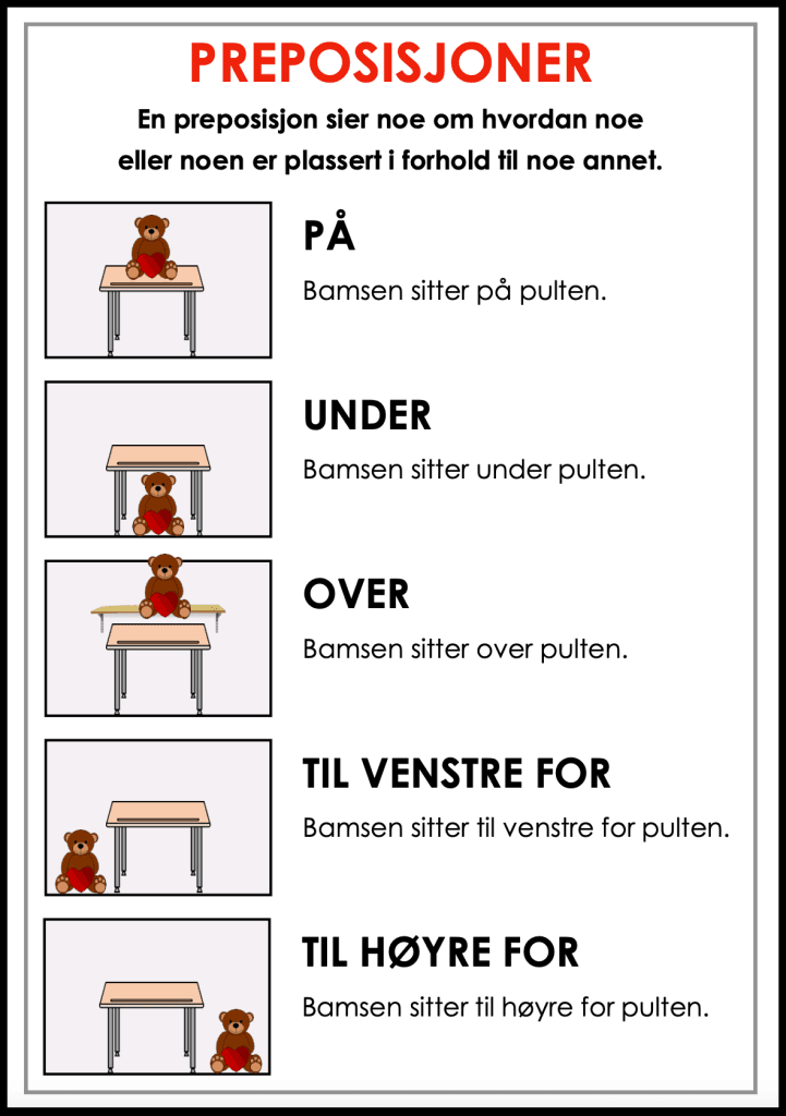 Preposisjoner 1 Preposisjoner plakat